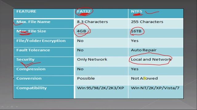 file system fat vs ntfs course in English смотреть онлайн