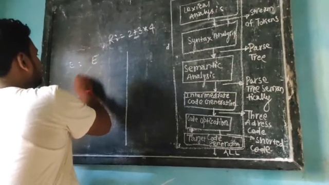 compilation process in c programming language | Compilation System | c programming (ES-04)Part-2 смотреть онлайн