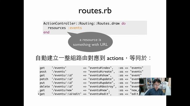 Ruby on Rails 5-1 RESTful смотреть онлайн