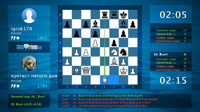 Chess Game Analysis: хунтист пятого дня - igrok178 : 0-1 (By ChessFriends.com) смотреть онлайн