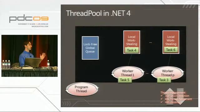 PDC 2009 Manycore and the Microsoft NET Framework 4 A Match Made in Microsoft Visual Studio 2010 смотреть онлайн