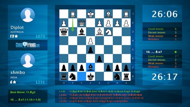 Chess Game Analysis: Diplot - shmbo : 0-1 (By ChessFriends.com) смотреть онлайн