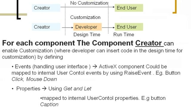 Component Based Engineering session5 By Dr Ayman From ASU смотреть онлайн