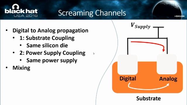 Screaming Channels: When Electromagnetic Side Channels Meet Radio Transceivers смотреть онлайн