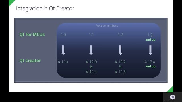 What is Qt for MCUs смотреть онлайн