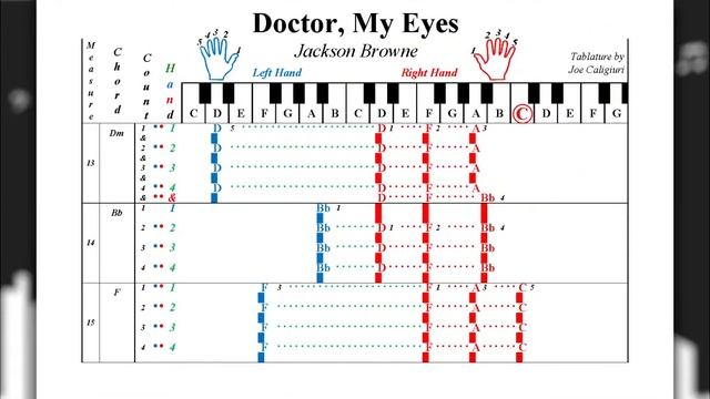 Learn to Play "Doctor, My Eyes" by Jackson Browne | Play Piano by Letters (Intro & Verse) смотреть онлайн