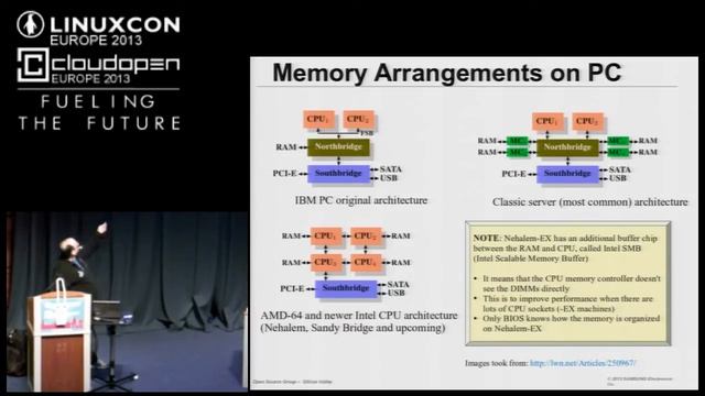 Reliability Availability and Serviceability (RAS) on Linux - Mauro Carvalho Chehab, Samsung смотреть онлайн