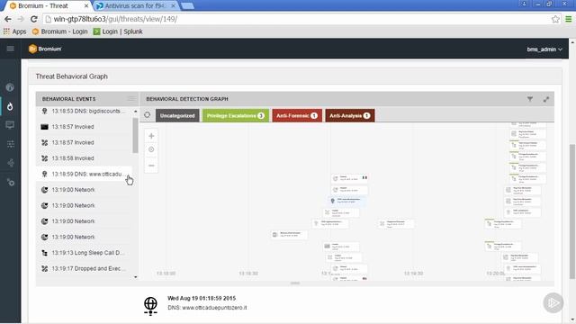 Malware Analysis 2018 Demo Analyzing a Bromium Alert смотреть онлайн