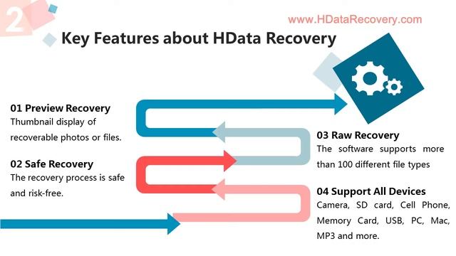 Digital Camera Data Recovery How to Recover Deleted Files смотреть онлайн