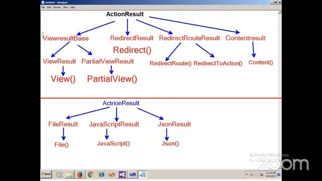 ASP.net MVC Interview Questions-7 смотреть онлайн