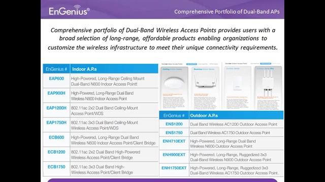 2015 08 05 Microcom Technologies Webinar Featuring Engenius смотреть онлайн