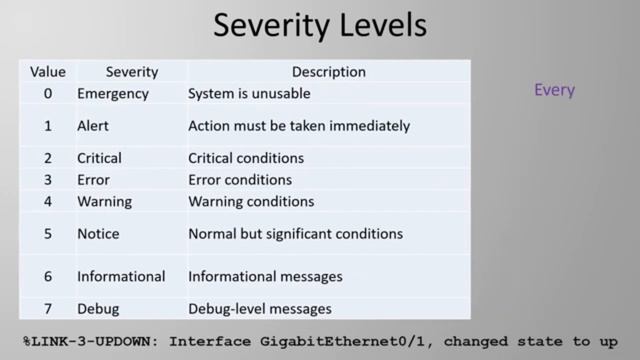 Sending Logs to a Syslog Server Network смотреть онлайн