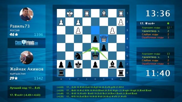 Chess Game Analysis: Равиль73 - Жайнак Акимов : 0-1 (By ChessFriends.com) смотреть онлайн