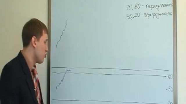 Лекция 4-2 - Компьютерный анализ (индикаторы). смотреть онлайн