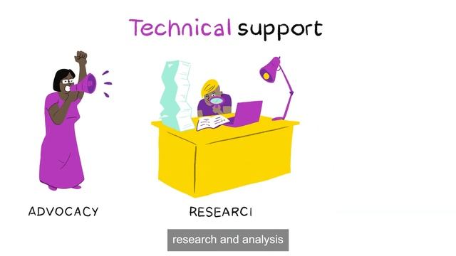 Feminist Opportunities Now (FON) - Call of Interest (Window 2) смотреть онлайн