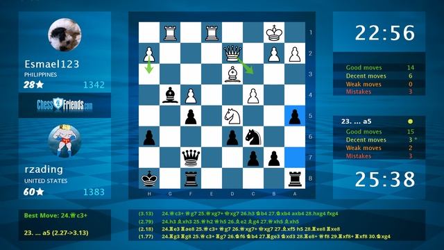 Chess Game Analysis: Esmael123 - rzading : 0-1 (By ChessFriends.com) смотреть онлайн