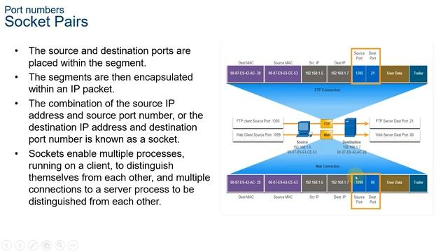 ITN14 Transport Layer смотреть онлайн