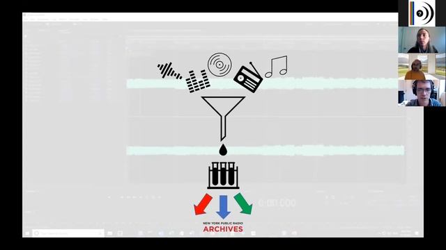 No Time To Wait - S05E22 FADGI: Embedding Metadata in WAVE Files - C. Hosale, J. Martinez, M. S. Ba смотреть онлайн