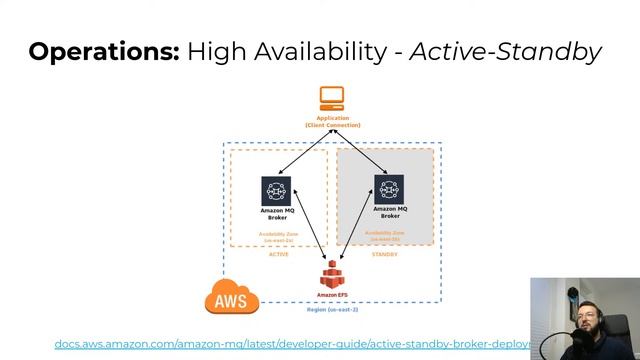 [Live Stream] AWS Messaging Services: Amazon MQ смотреть онлайн