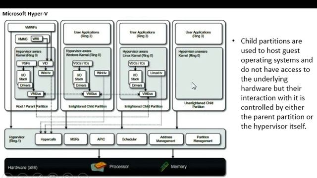 Unit 1 Part 10 Microsoft Hyper-V Virtualization Technology MSC 2 SEM 3 смотреть онлайн
