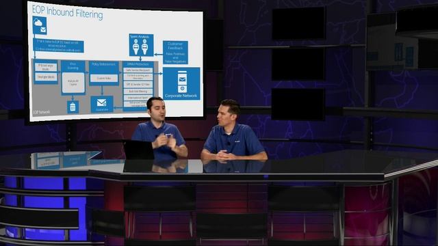 Support Corner Webcast: Exchange Online Protection смотреть онлайн