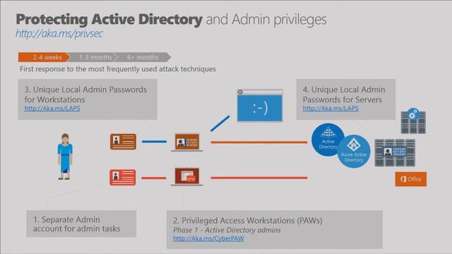 Microsoft Ignite 2016 Protect your infrastructure and applications with Windows Server 2016 securit смотреть онлайн