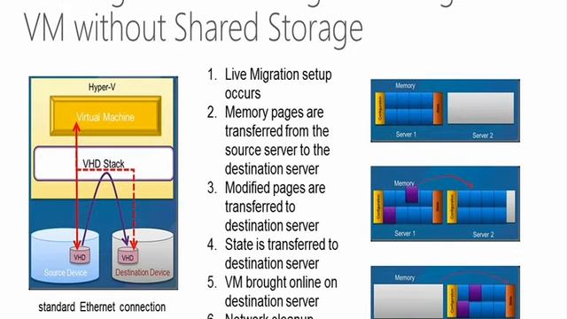 IT Camps On Demand Windows Server 2012 Windows Server 2012 Shared Nothing Live Migration смотреть онлайн