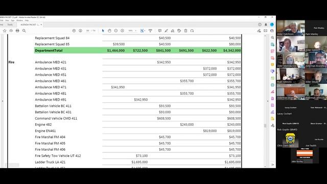 Finance Committee 10-11-2022 смотреть онлайн