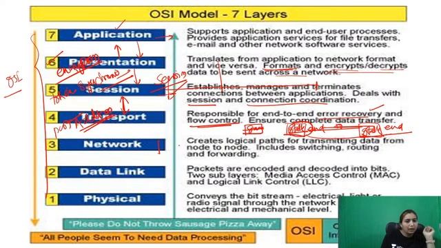 Revision on Computer Network | Unacademy Live NTA UGC NET | Rashmi Vishwakarma смотреть онлайн