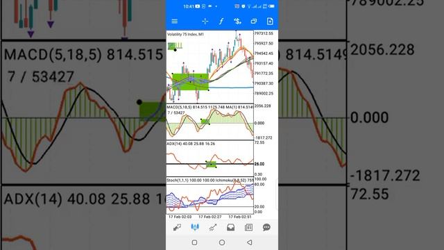 Volatility Index 75 - BEST SIGNAL FILTER (Part 8) смотреть онлайн