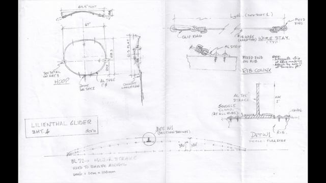 History Of Aviation