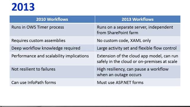 What is new in Designer workflow смотреть онлайн