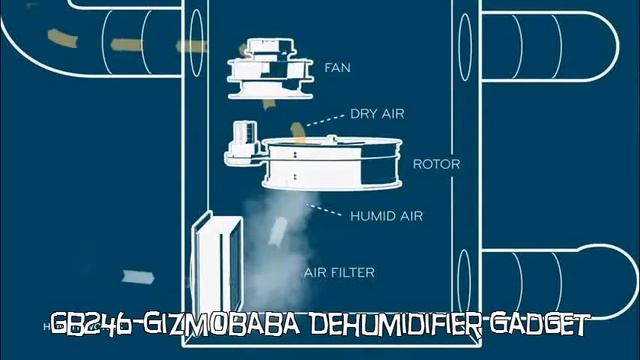 GB246-Gizmobaba Dehumidifier Gadget. SEE VIDEO! смотреть онлайн