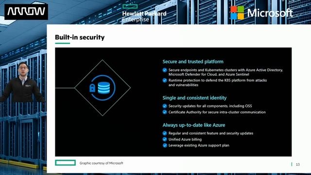 Tekniken bakom MS Azure Stack HCI på HPE ProLiant (lång) смотреть онлайн