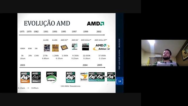 Arquitetura e Manutenção de Computadores - Aula 05 - Processadores e Instruções смотреть онлайн