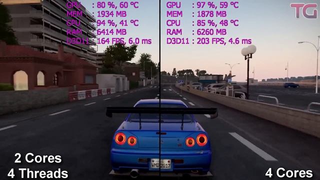 4 Threads vs 4 Cores CPU Test in 7 Games смотреть онлайн