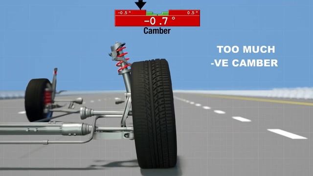 Understanding the Wheel Alignment Process_ Camber, Caster, Toe Angles, and Their Effects смотреть онлайн
