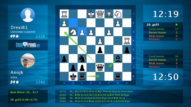 Chess Game Analysis: Drevi81 - Anojk : 0-1 (By ChessFriends.com) смотреть онлайн