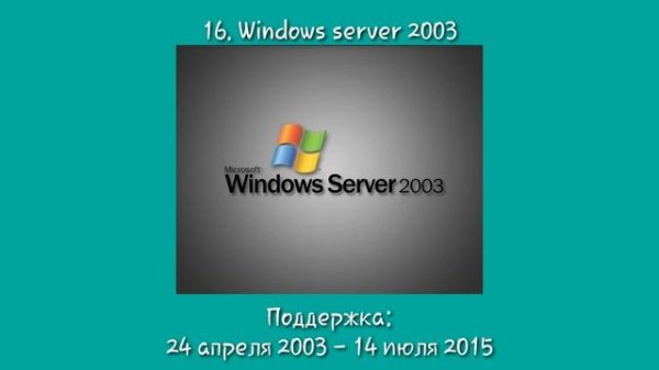 Эволюция windows