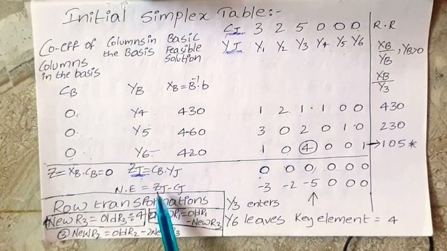 LPP USING SIMPLEX PROCEDURES in telugu смотреть онлайн