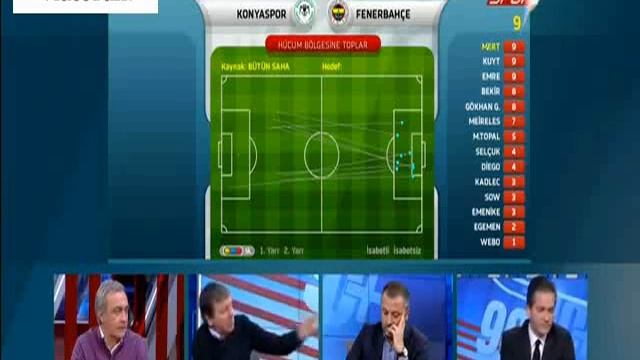 90+ Ntv Spor 2 Mart 2015 | Fenerbahçe-Galatasaray | Tamamı.Tek Parça смотреть онлайн