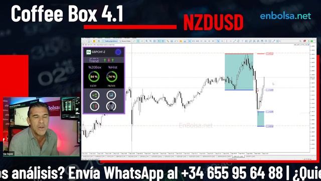 ⚡INVERSIONES de Corto Plazo⚡ Estrategias de SWING Trading смотреть онлайн