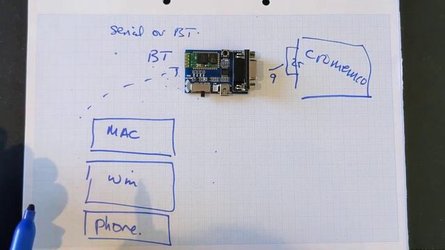20220915 Raspberry Pi Happy Ending смотреть онлайн