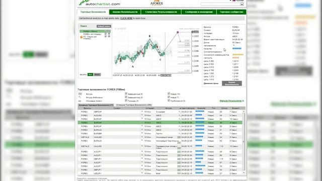 Как работать с Autochartist - Основы смотреть онлайн