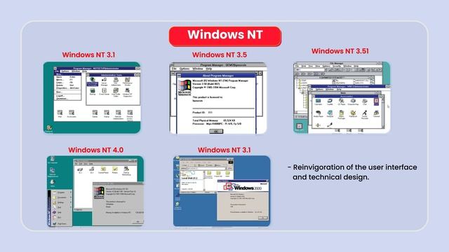 The Evolution of Microsoft windows to windows 11 смотреть онлайн