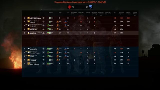 Warface смотреть онлайн