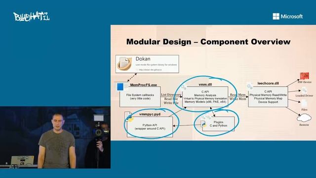 BlueHat IL 2019 Ulf Frisk Practical Uses for Hardware assisted Memory Visualization смотреть онлайн