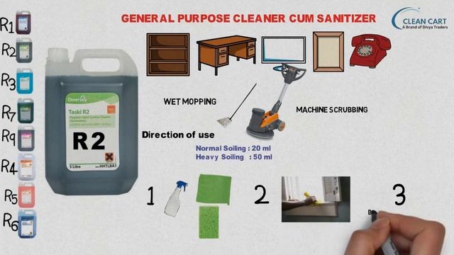 How to use Taski R2 Hygienic Hard Surface Cleaner Concentrate смотреть онлайн