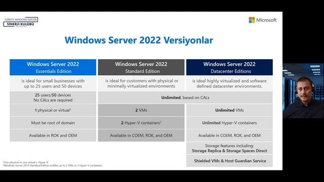 Windows Server Versiyonları , karşılaştırmalı detaylar смотреть онлайн