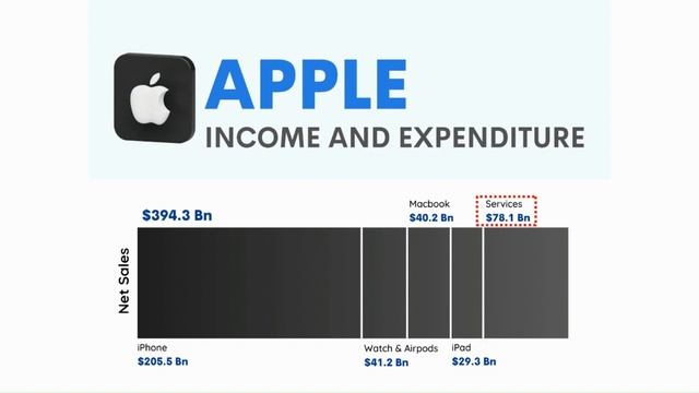 | LPI & India's global ranking | Apple's mind boggling numbers! | India-US partnership | смотреть онлайн